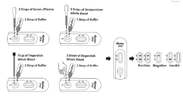 Één Stap Hartctni Troponine i Snelle Test Geheel Bloed/Serum/Plasmatestuitrustingen