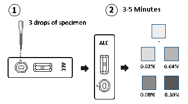 Onderzoekend Één Stap Snelle Test voor Semi - de Kwantitatieve Cassette van de Opsporingsalcohol