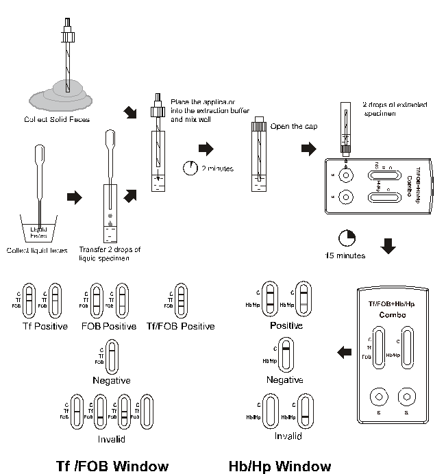 Hoge Gevoeligheidstransferrine/FOB en HP/Hb Hoge Nauwkeurig van Combo met Ce