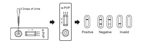 Professionele Druggebruik Snelle de Testcassette van de Testuitrusting α-PVP in Urine, verklaard Ce