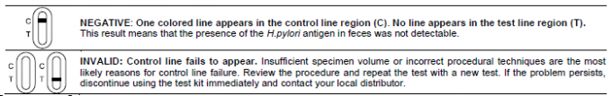 H.Pylori van de de Cassette Zijstroom van de Antigeen de Snelle Test Analyses van Immunochromatographic