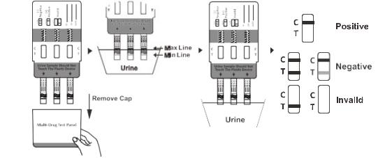 3 in-1 Drugtest voor Badzout (MDPV + alpha--PVP + Methcathinone) Comité