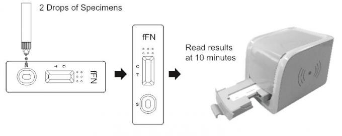 Foetale Snelle de Testcassette van Fibronectin, 25t-de Testuitrusting van de Rapid Responsedrug