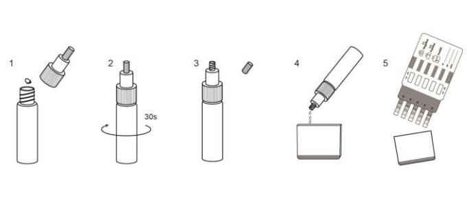 Multi - Comité van de Drug verklaarde het Snelle Test voor Kwalitatieve Opsporing van Ce in Poeder
