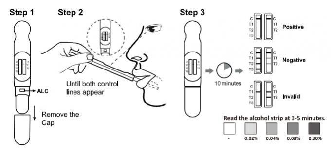 Het geschikte Multiapparaat A van de Drug Snelle Test - Mondelinge Vloeistof voor Snelle Lezing