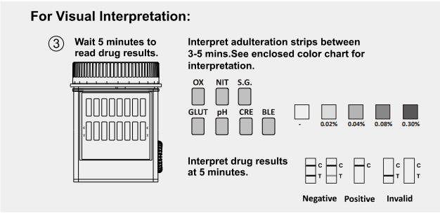 Geschikte 2 - Snelle de Testkop B2 van de Stap Multidrug - Urinedrug van de Testuitrustingen van de Misbruikdiagnose