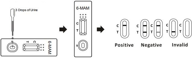 Ce verklaarde specifieke 6 - Monoacetylmorphine/6 - MAM Één Snel de Testcassette/Peilstok/Comité van de Stapdrug