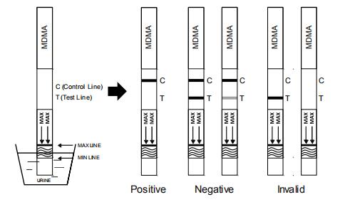 Aangepaste Nauwkeurige Druggebruik van de Vervoering (MDMA) Metmethahylenedioxy van de Test de Testuitrusting Uitrusting met Ce