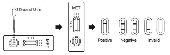 Nauwkeurige en Hoge Gevoeligheidsmethamfetamine (MET) Één StapDruggebruik Testuitrusting met Ce en FDA