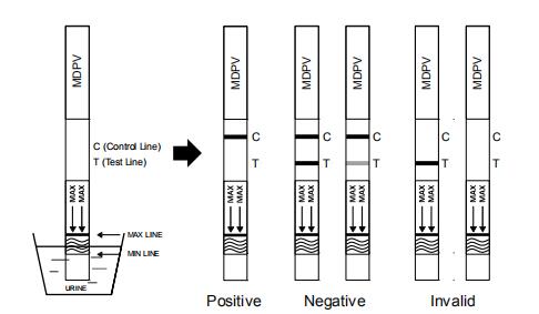 Methylenedioxypyrovaleronemdpv Druggebruik de Nauwkeurige en Hoge Gevoeligheid van de Testuitrusting