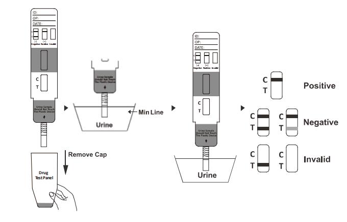 Methylenedioxypyrovaleronemdpv Druggebruik de Nauwkeurige en Hoge Gevoeligheid van de Testuitrusting