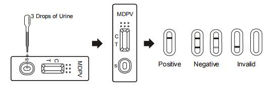Methylenedioxypyrovaleronemdpv Druggebruik de Nauwkeurige en Hoge Gevoeligheid van de Testuitrusting