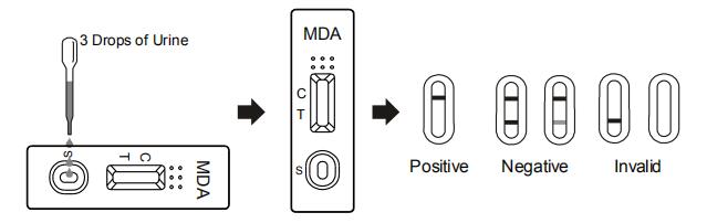 Geschikt Snel Kenmerkend de Uitrustingscassette/Strook/Comité van Tenamfetamine MDA