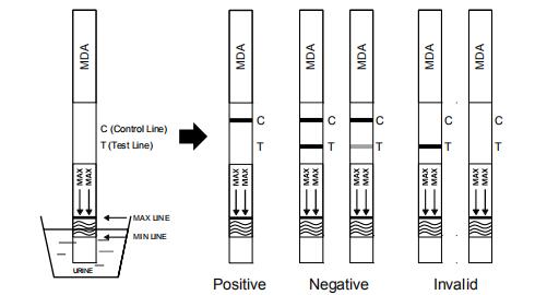 Geschikt Snel Kenmerkend de Uitrustingscassette/Strook/Comité van Tenamfetamine MDA