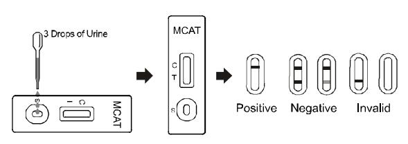 Duurzame Zelf gebruikte Druggebruik Snelle de Testcomité van de Testuitrusting MCAT/Urine, Ce-Goedkeuring