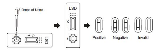 Één Stapgemak om Lysergic Zure de Cassette/de Strook/het Comité van Diethylamide LSD RapidDiagnostic Testuitrustingen met Ce te gebruiken