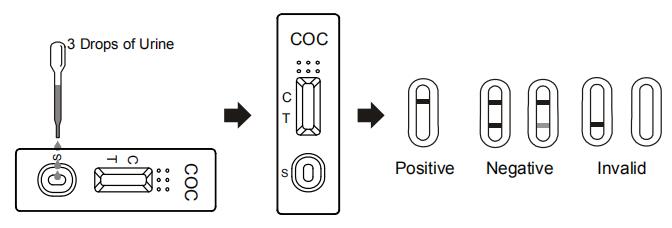 Hoog - Druggebruik Van de kwaliteitscoc Cocaïne Cassette/Peilstok/Comité de Urine van Testuitrustingen met Ce en FDA