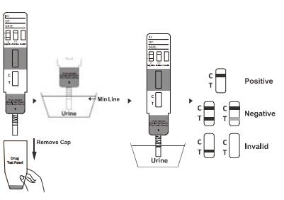 Hoog - Druggebruik Van de kwaliteitscoc Cocaïne Cassette/Peilstok/Comité de Urine van Testuitrustingen met Ce en FDA