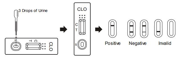 De nauwkeurige Druggebruik Van Clonazepam CLO Urine van de Testuitrusting met Ce en Overgegaan FDA