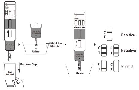 Cannabinol CNB Druggebruik Snel de Testcassette/Peilstok/Comité van de Testuitrusting in Urine