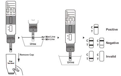 De nauwkeurige Benzodiazepines (BZO) test van de urinedrug in Urine