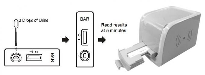 Geschikte van de Diagnostische testuitrustingen van Barbituraten(bar) Snelle de Lezerscassette in menselijke urine met Ce-Certificaat