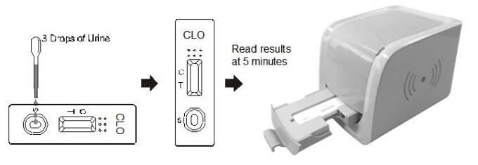Cassette van de de Uitrustingenlezer van de Clonazepam (CLO) de Snelle Diagnostische test met Hoge Gevoeligheid in menselijke urine met Ce-Certificaat