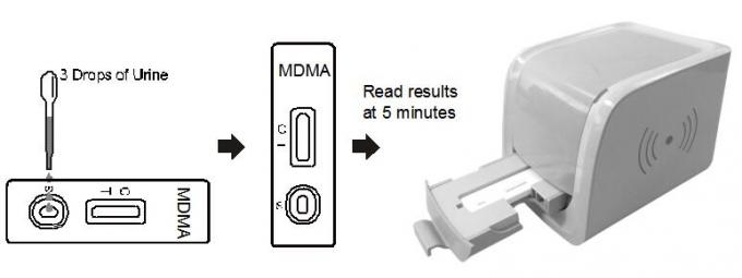 Methylenedioxy-methamfetamine (MDMA)-Drug van de Cassette van de de Uitrustingenlezer van de misbruiktest in menselijke urine met Ce-Certificaat