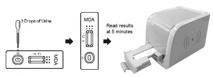3,4-Methylenedioxyamphetamine (MDA) Kenmerkende Drug van de Cassettelezer van de misbruiktest in menselijke urine met Ce-Certificaat