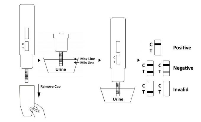Cassette/Peilstok/Comité van de de Testcassette van Nauwkeurigheidskratom Snelle (Urine) Druggebruik Testuitrusting met Ce