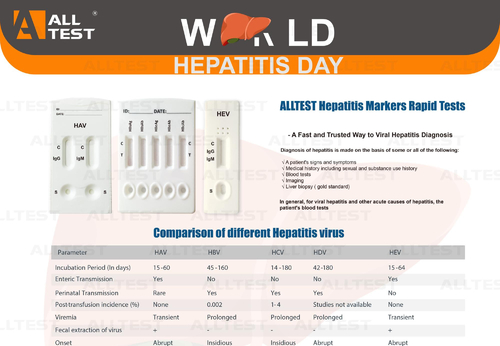 Latest company news about De Dag van de wereldhepatitis