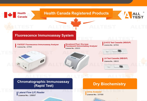 Latest company news about Gezondheid met succes Geregistreerd Canada
