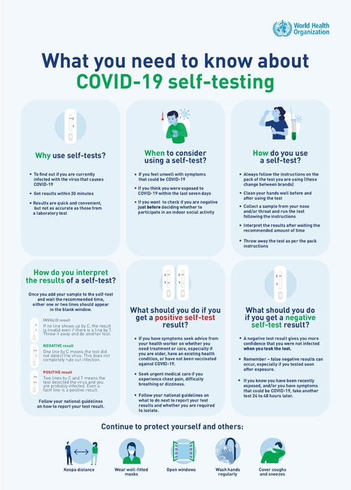 Latest company news about Wat u nodig hebt om ongeveer covid-19 te kennen zelf-testend